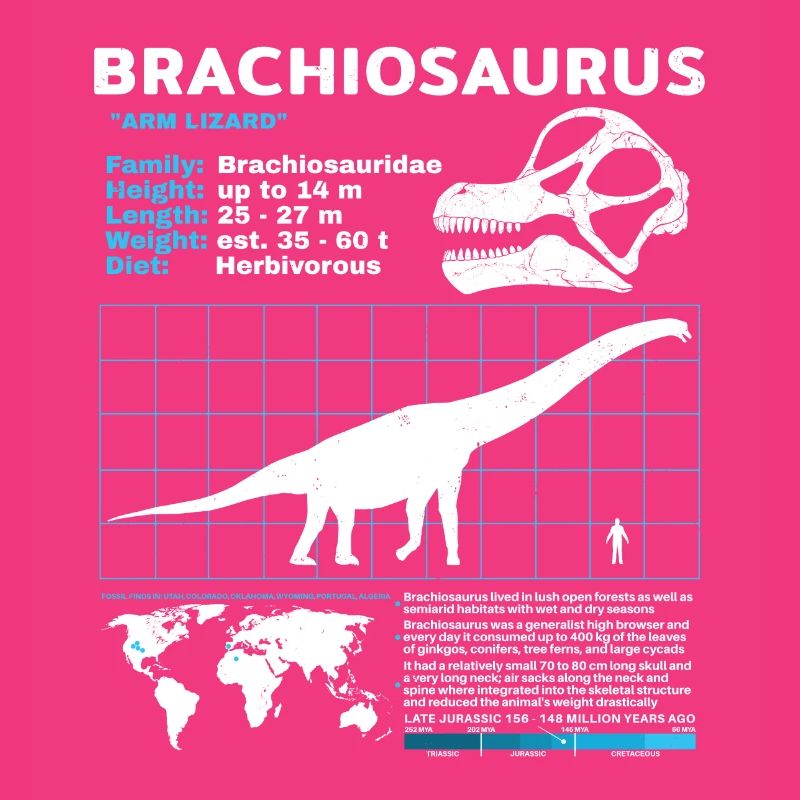Brachiosaurus Datasheet