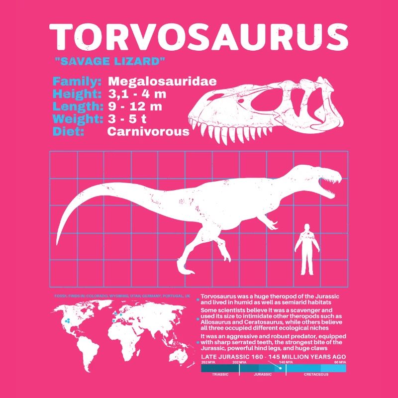Torvosaurus Datasheet