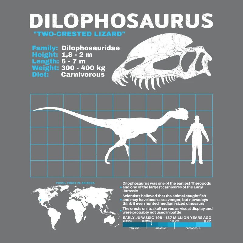 Dilophosaurus Datenblatt