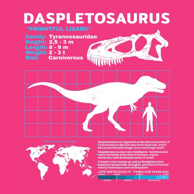 Daspletosaurus Datasheet