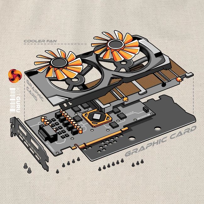KItGuru Graphics Card V2