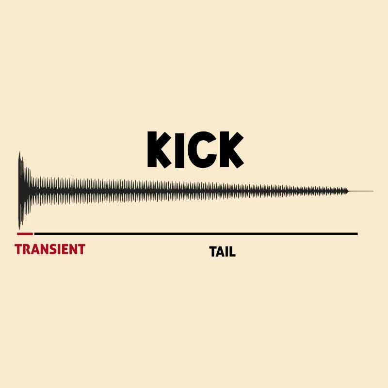Synthétiseur Kick Drum Synth DAW Transient Tail