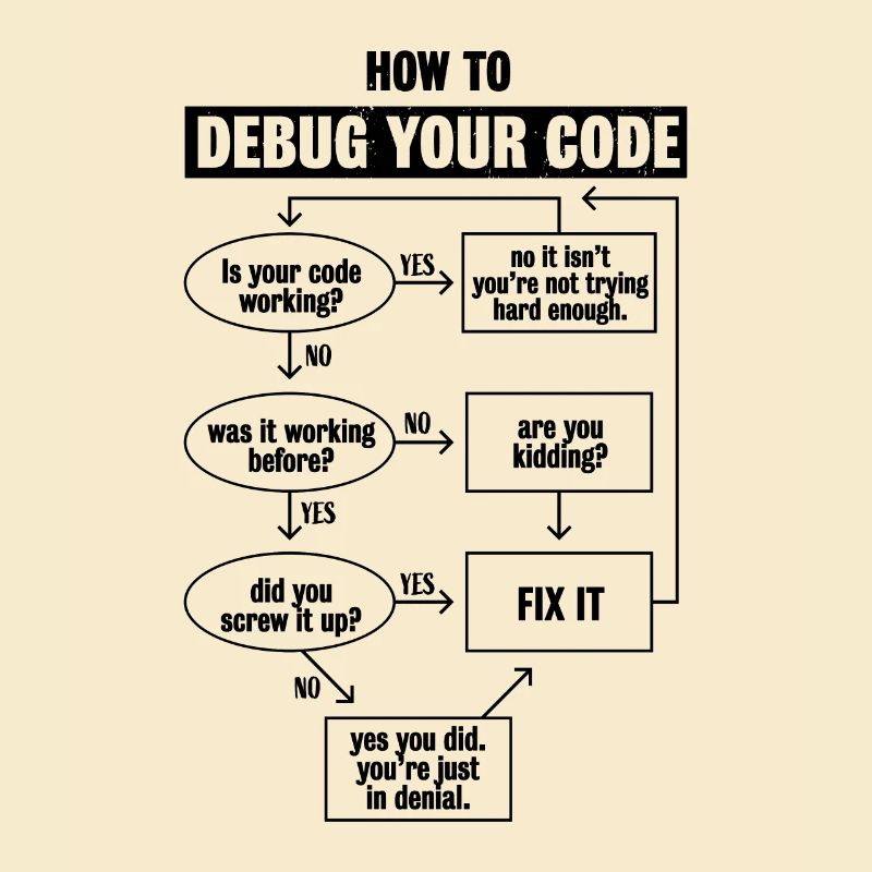 Programmiercode Codierung Lustiges Debug-Geschenk