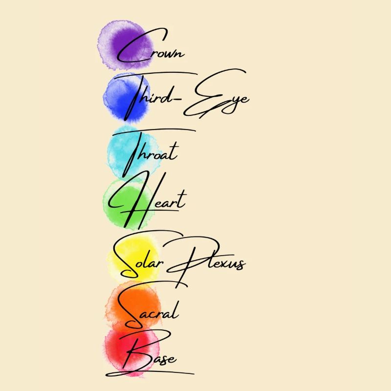 Chakra