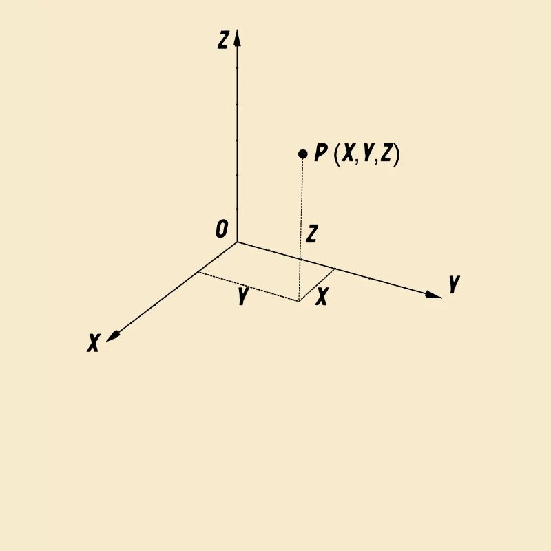 Cartesian Coordinates System Mathematics