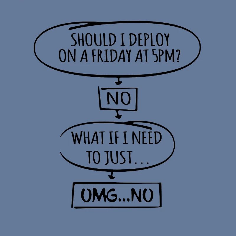 Code Programmer Nerd Update Developer Gift