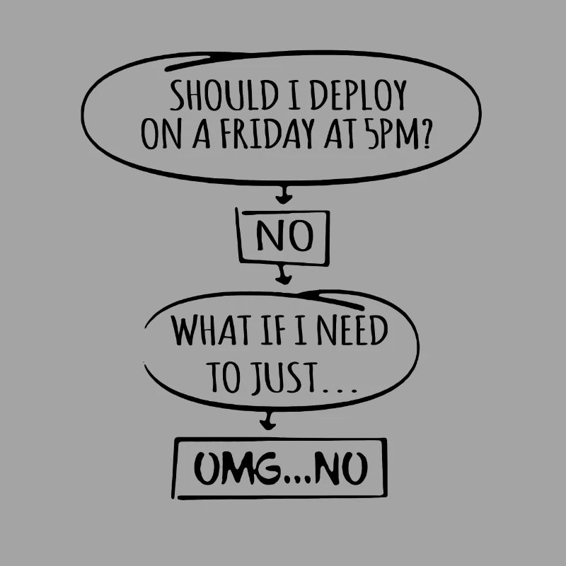 Code Programmer Nerd Update Developer Gift