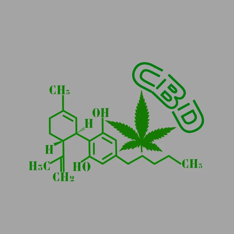 CBD molecular structure