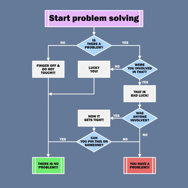 Problem solving