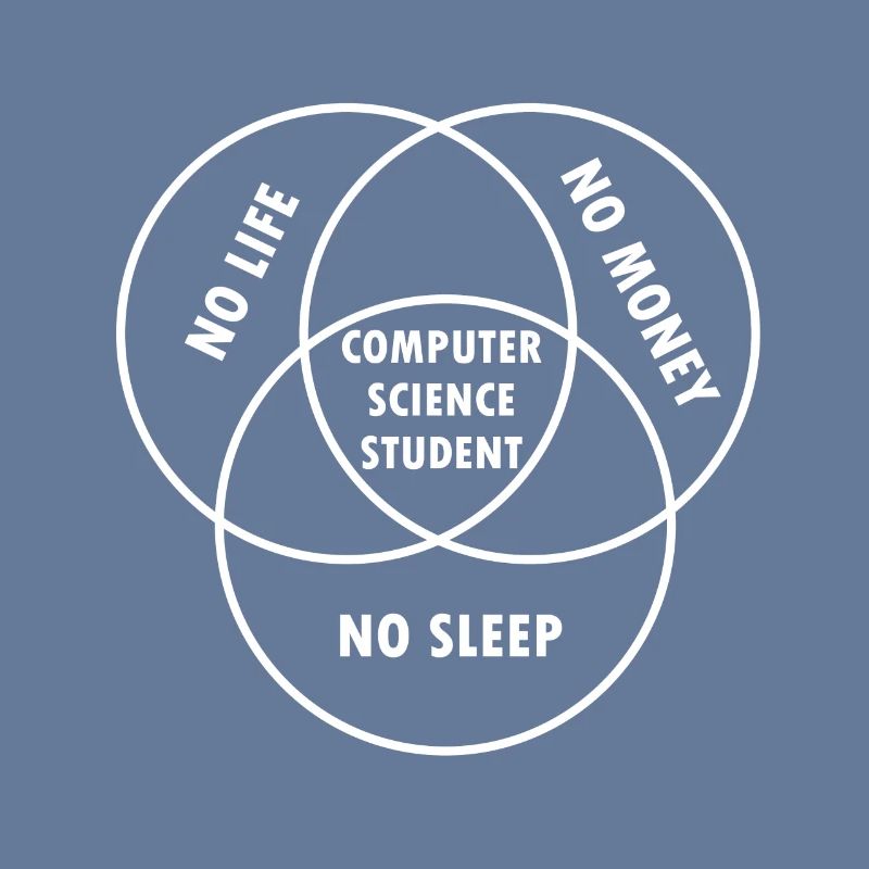 Computer Science Student Gift Study Programmer