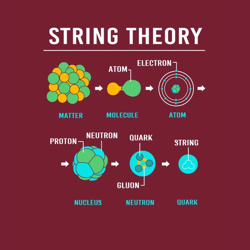 Quantenphysik Quanten Physik Quantensprung