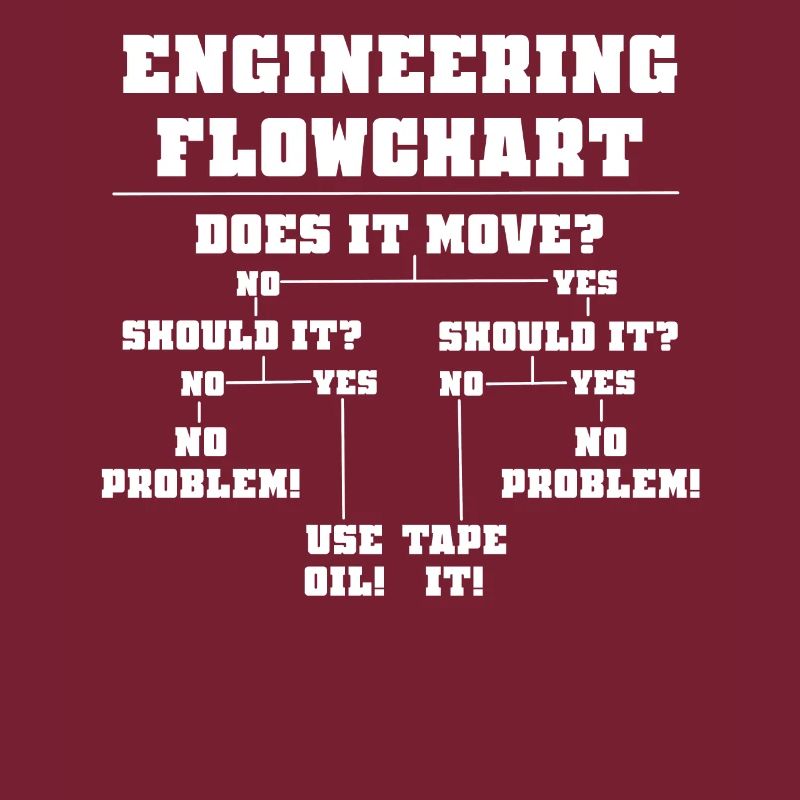 Funny engineer problem solving diagram