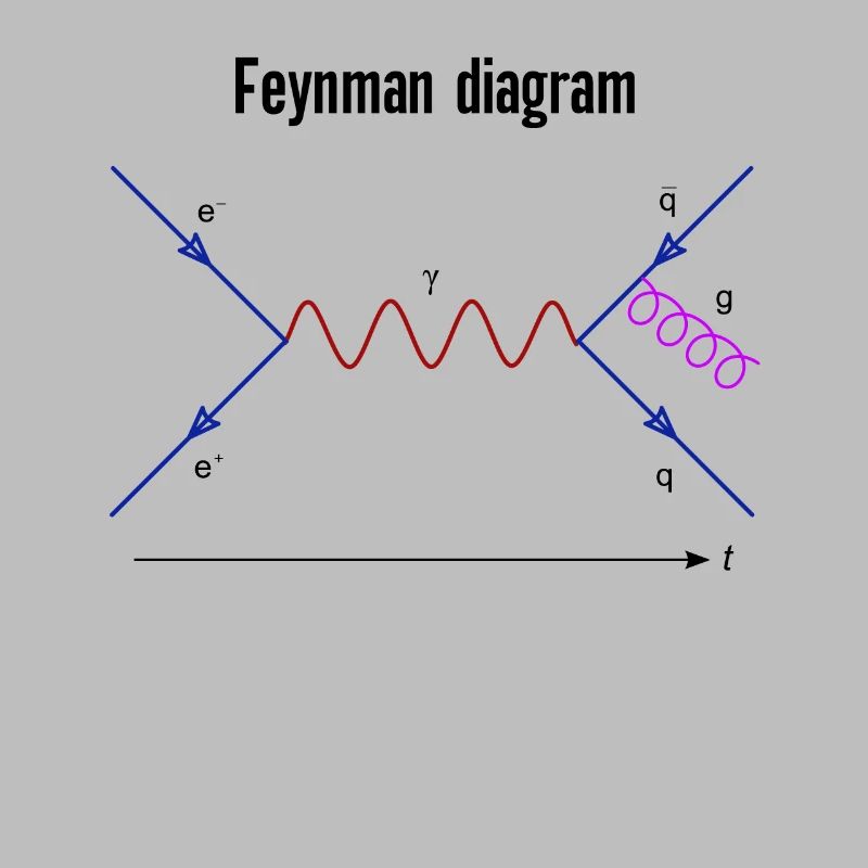 Feynman Diagram Physics Quantum Fields Physics