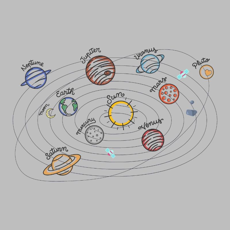 Solar System Planets Kids Knowledge Outer Space