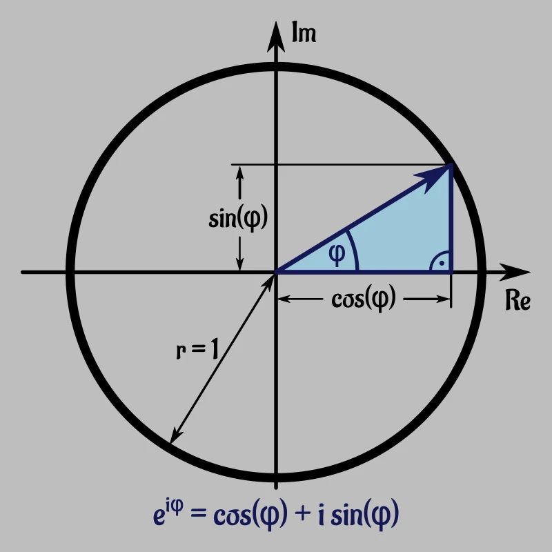 Formule eulere en cercle unique