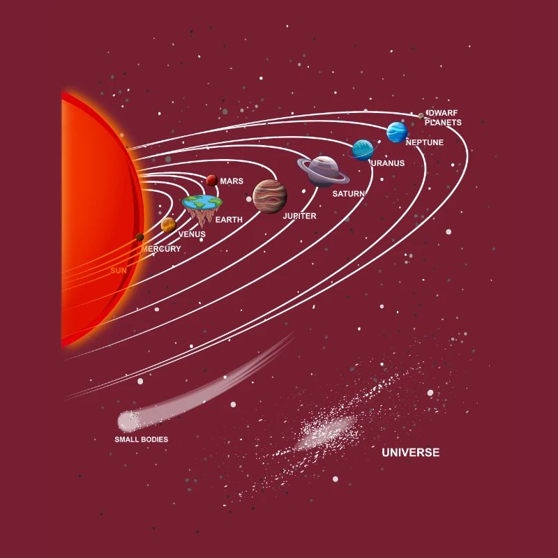 Flache Erde Flat Earth Solarsystem