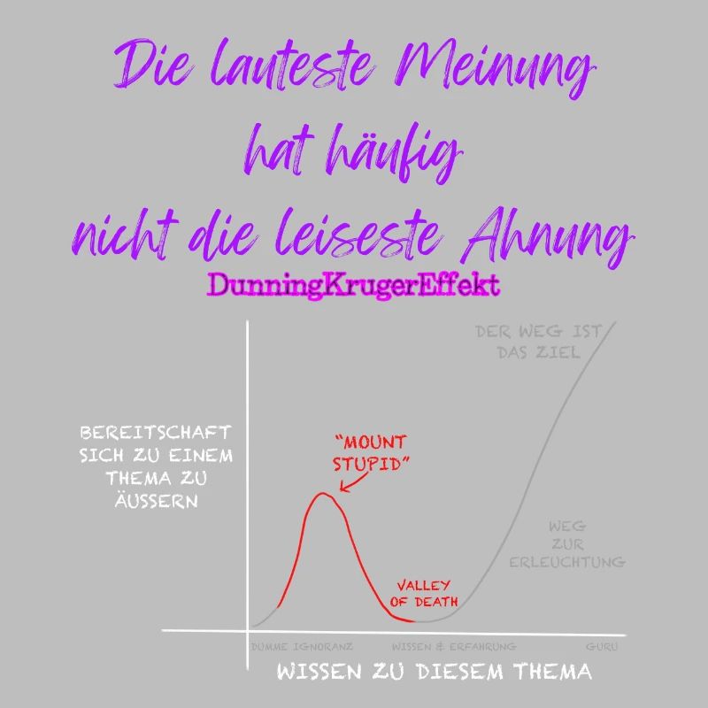 Dunning Kruger Effekt