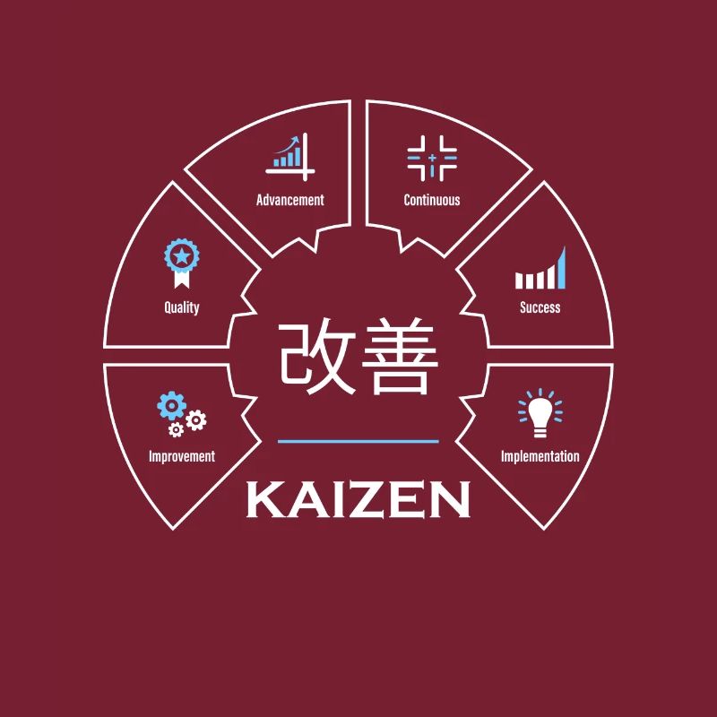 Kaizen Japanese Concept