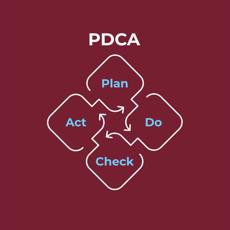PDCA Planifier, Vérifier, Agir