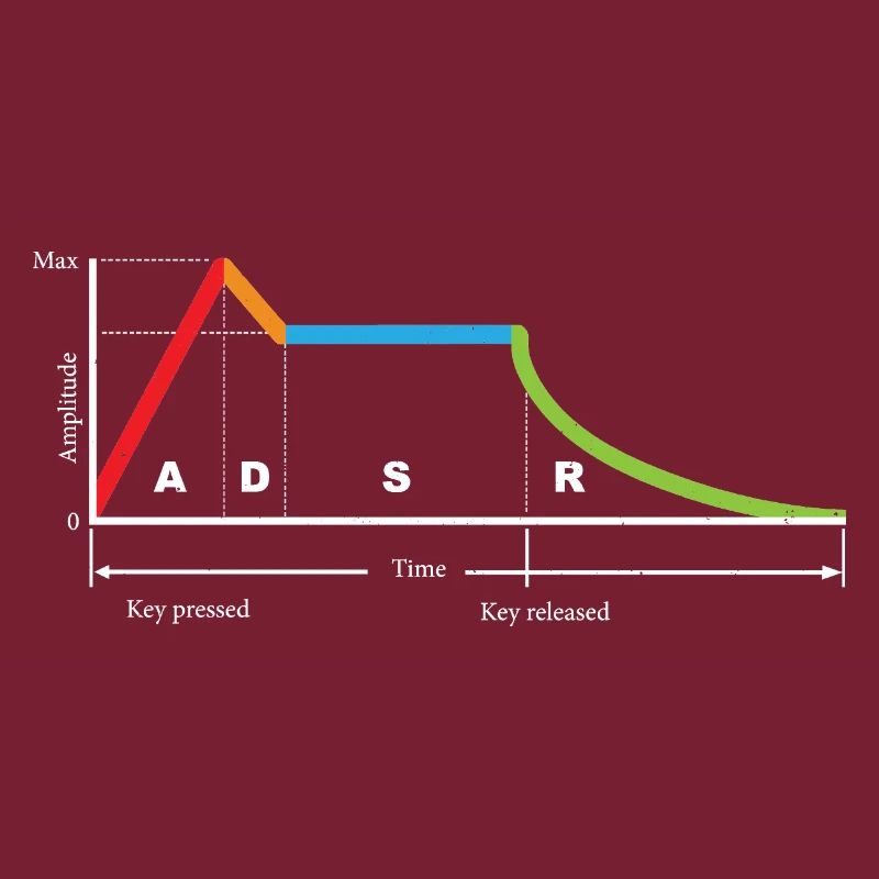 Synthesizer Modular Waveform DJ Geschenk