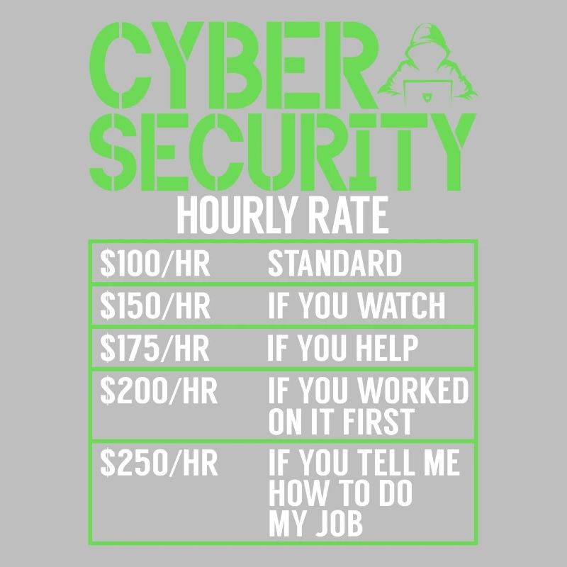 Cyber-sicherheits-hacker-hacking