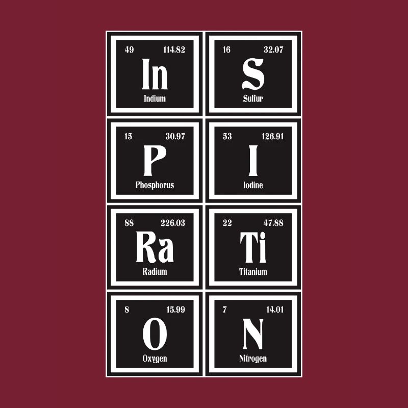 Inspiration - Periodensystem der Elemente