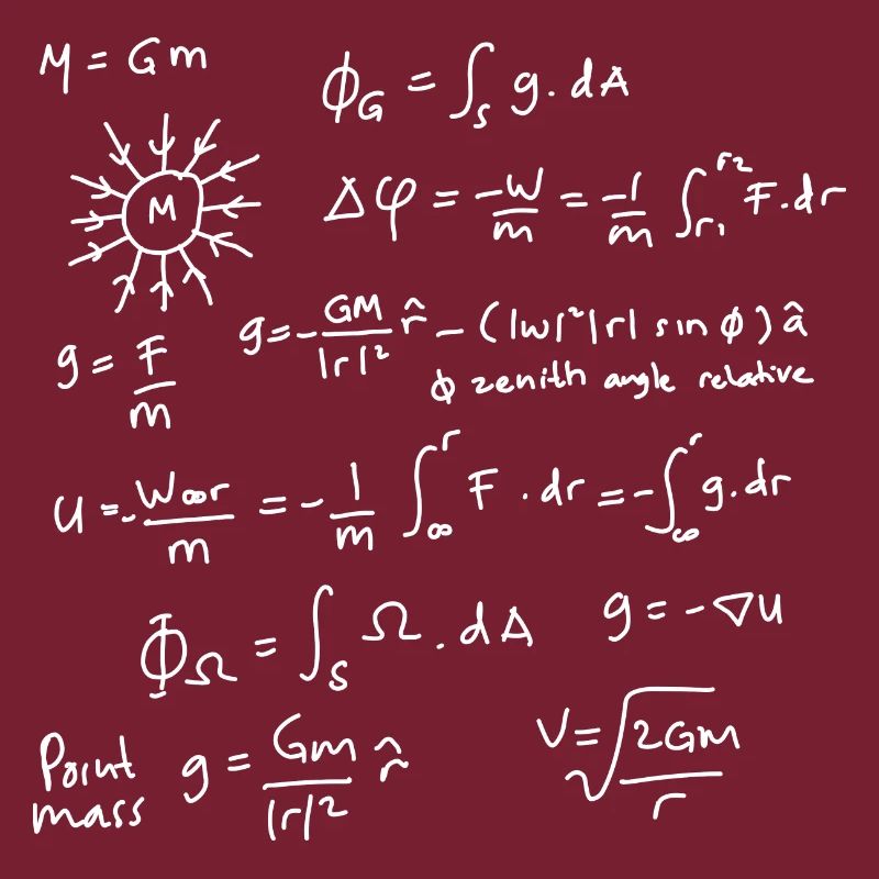 Physics Equations Unleashed