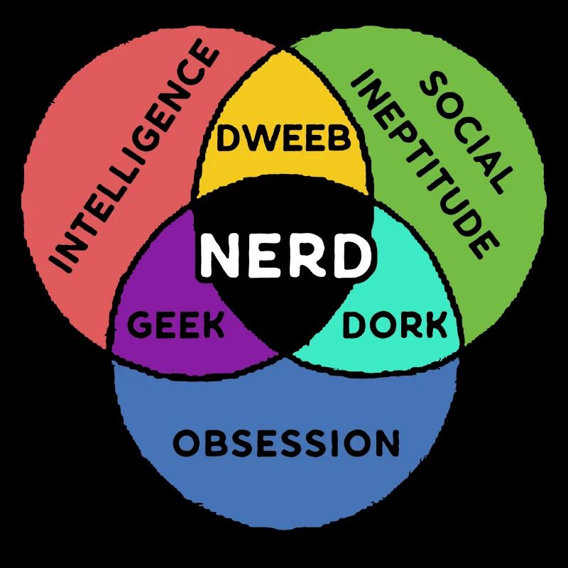 Geek