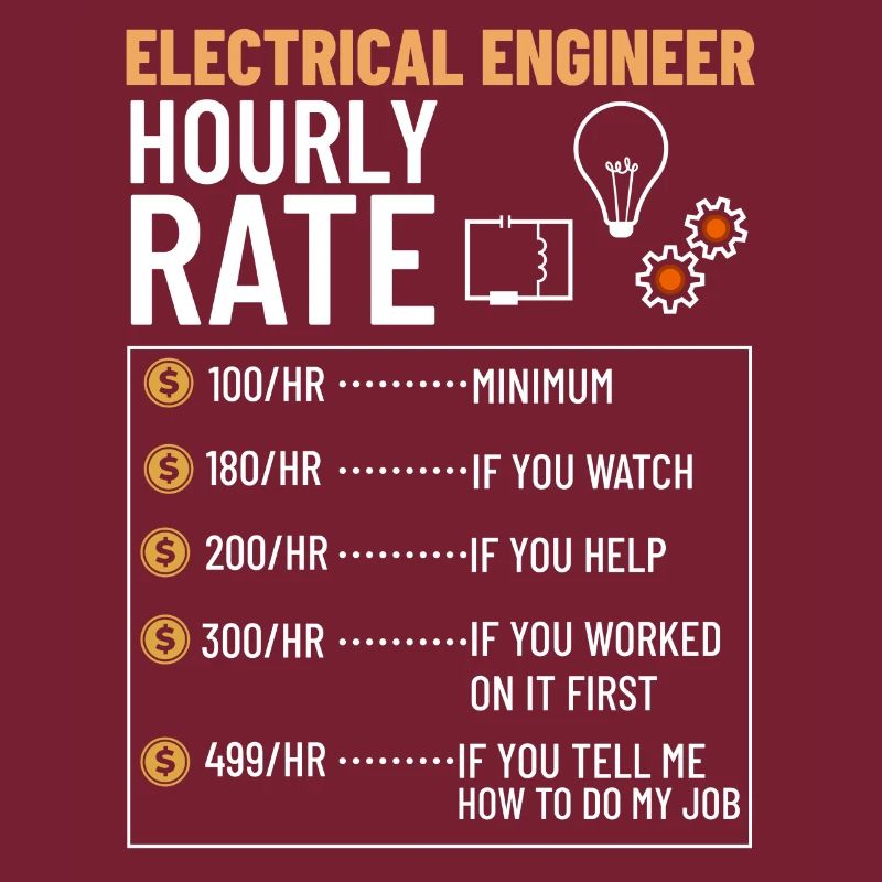 Electrical Engineering Engineer Research Development