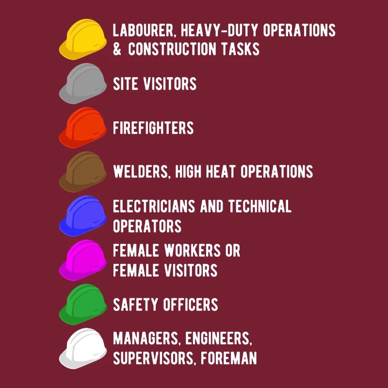 Travailleur de la construction constructeur casque de chantier signification