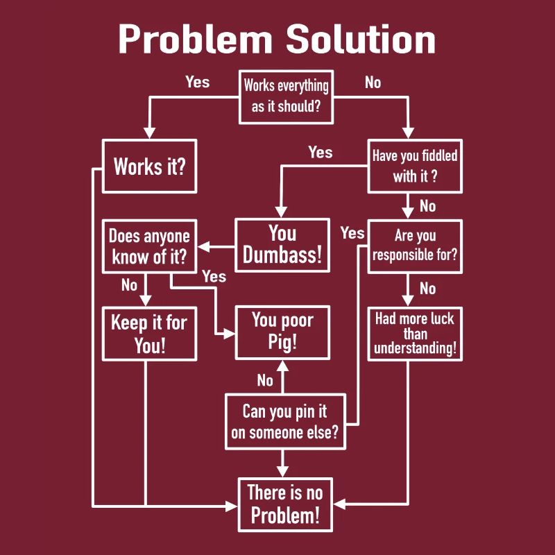 Problème Solution Diagramme de processus Office Job Blague