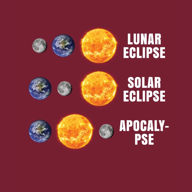 Astronomy Lunar Solar Eclipse Apocalypse