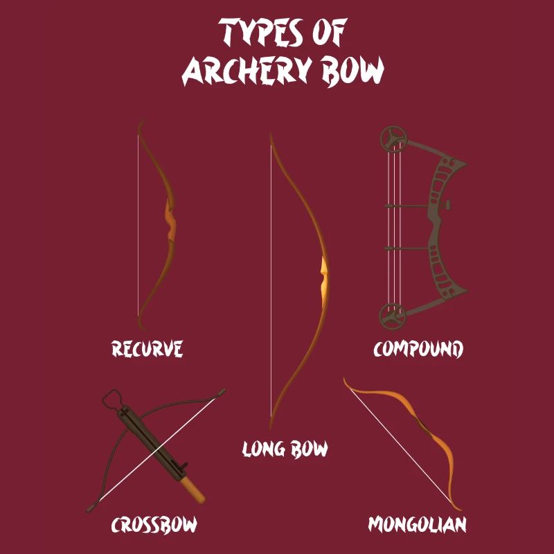 Types d’arcs, arcs longs, tir à l’arc
