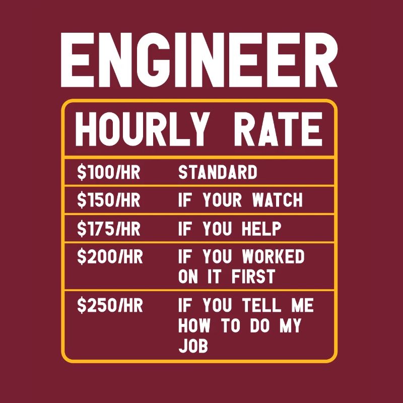 Informatiker | Programmierer Humor Software