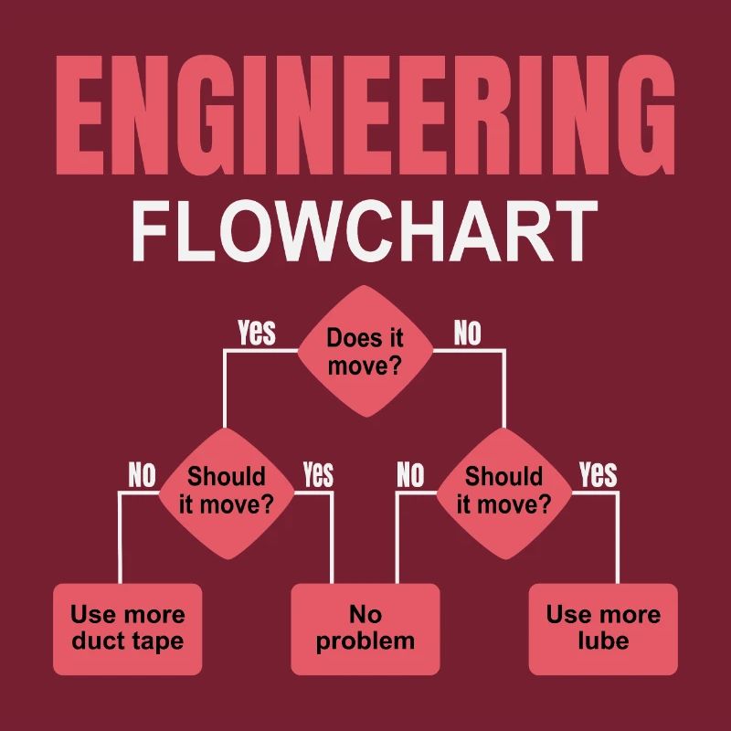Engineering technischer Flowchart Ingenieur