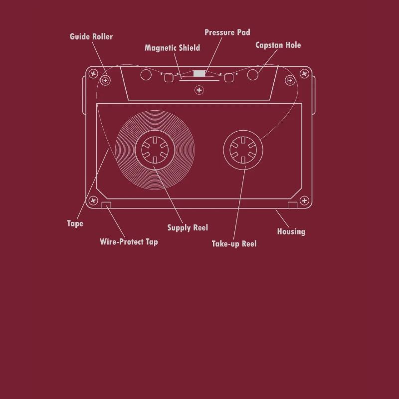 Composants de cassettes Anglais