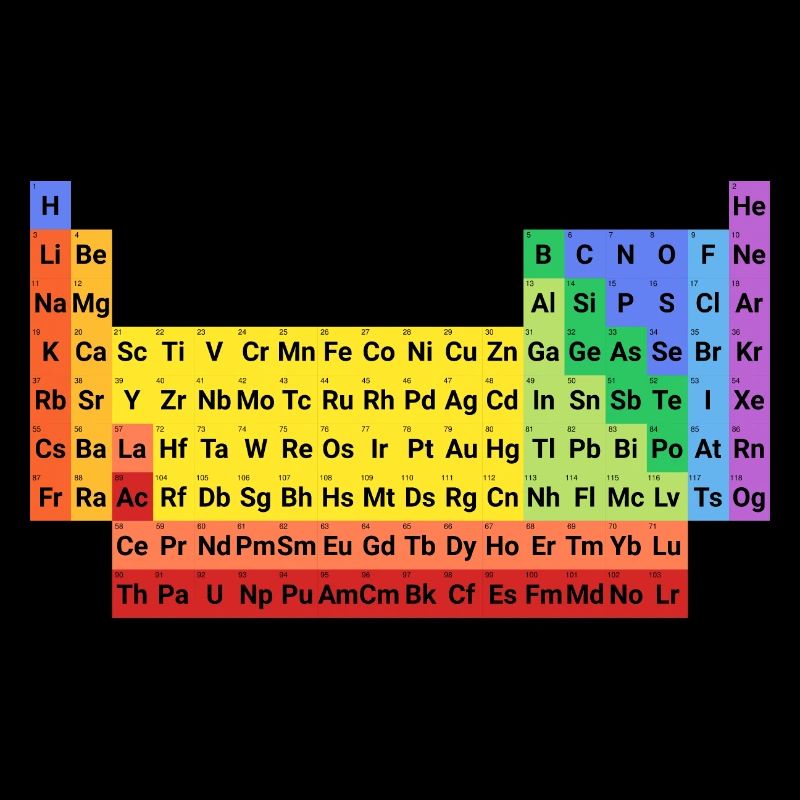 Complete, colorful periodic table of elements