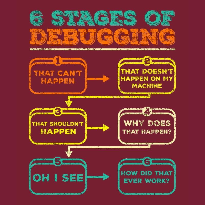 Debugging Programmer Code Funny