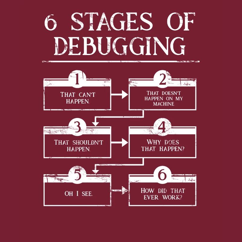 6 Stages Of Debugging Computer Programming Coding