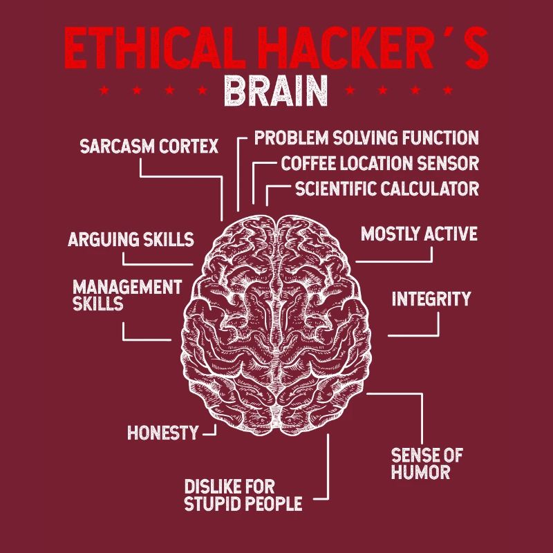 Online Security Ethical Hacker Ethical Hacking