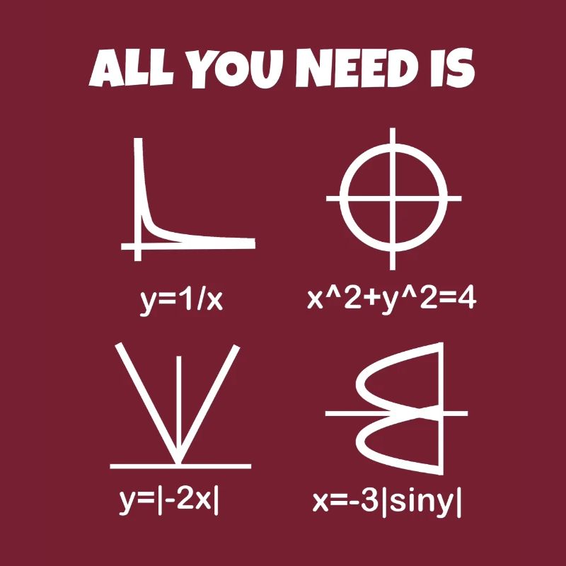 Love, math - heart as a formula and graph