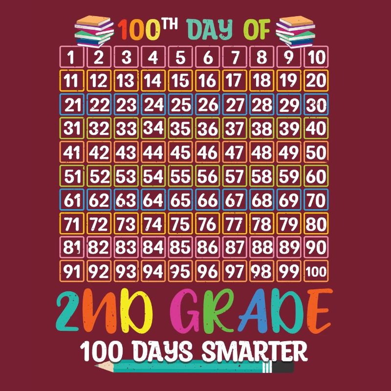 Plus intelligent 100e jour de 2e année 100 jour d’école