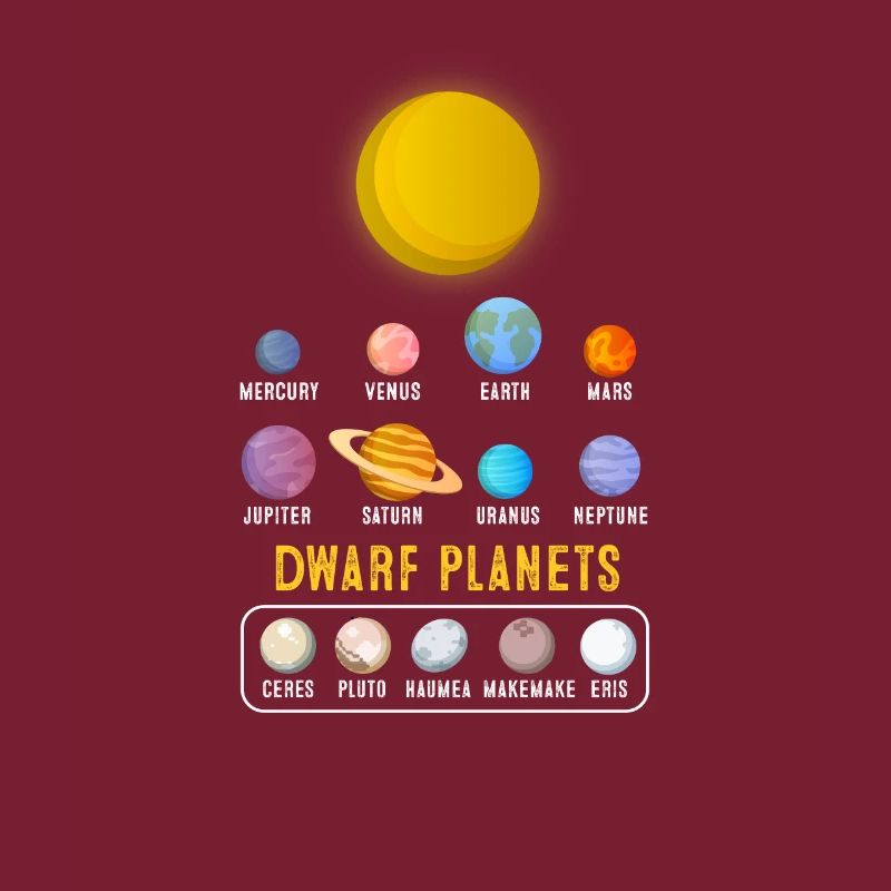 Solar System Planets and Dwarf Planets