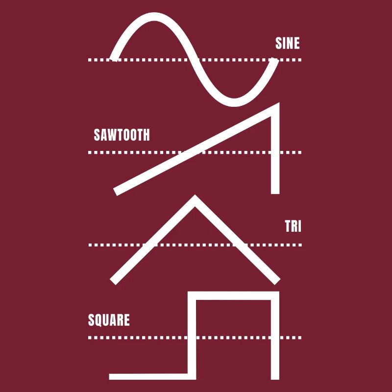 Vintage Analog Synthesizer Techno Waveform - Synth