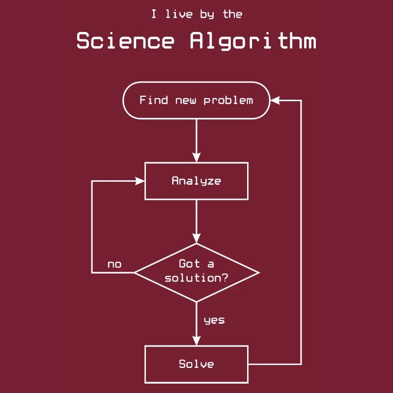 Algorithme scientifique