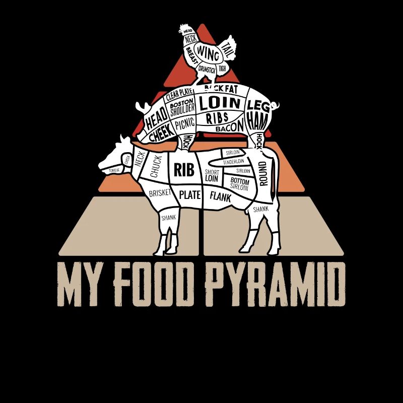 Fleisch etikettiert Lebensmittel Pyramide