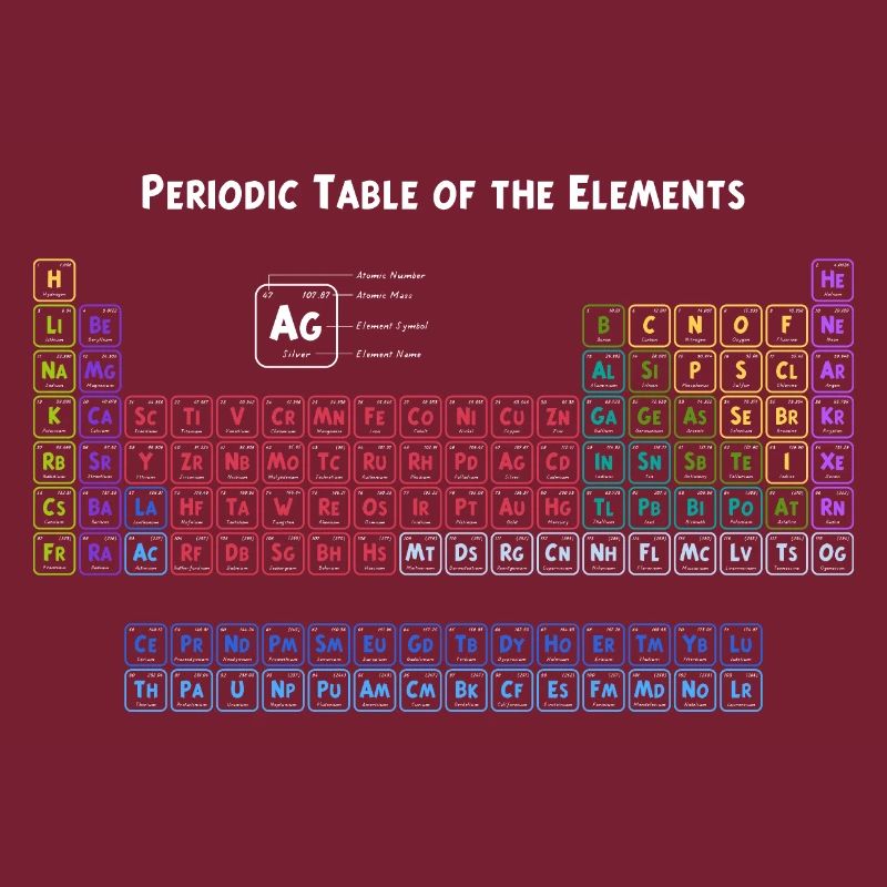 Tableau périodique des éléments