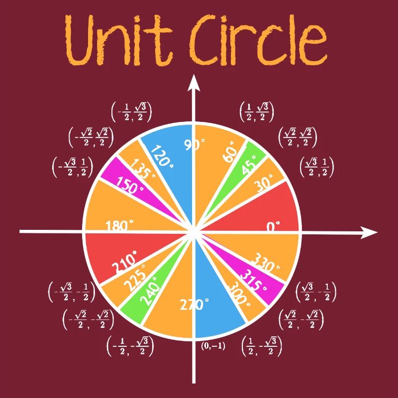 Unit Circle