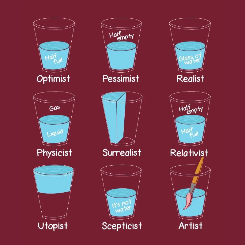 Mindset Wasserglas Einstellung