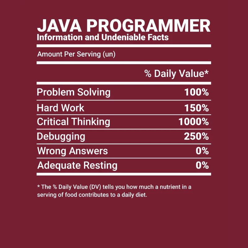 Java Programmer Software Engineer Developer Nutrit